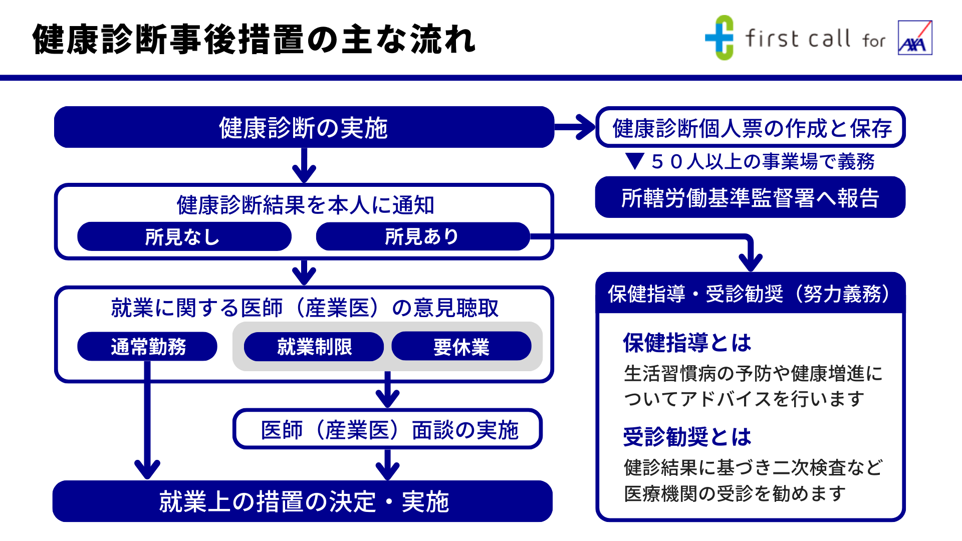 健康診断の進め方｜健診業務の基本と事後措置の流れ