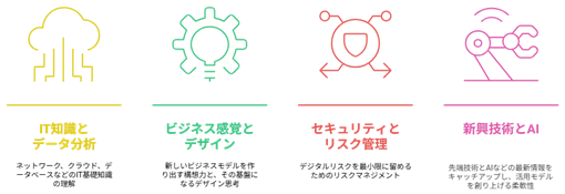 DX人材に必要なスキルセット