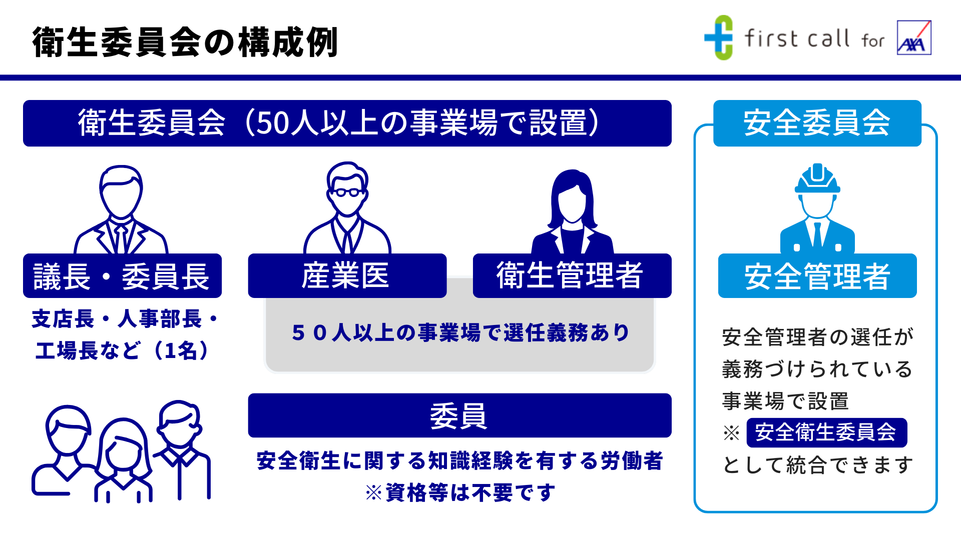衛生委員会の設置と衛生管理者の選任でやるべきこと