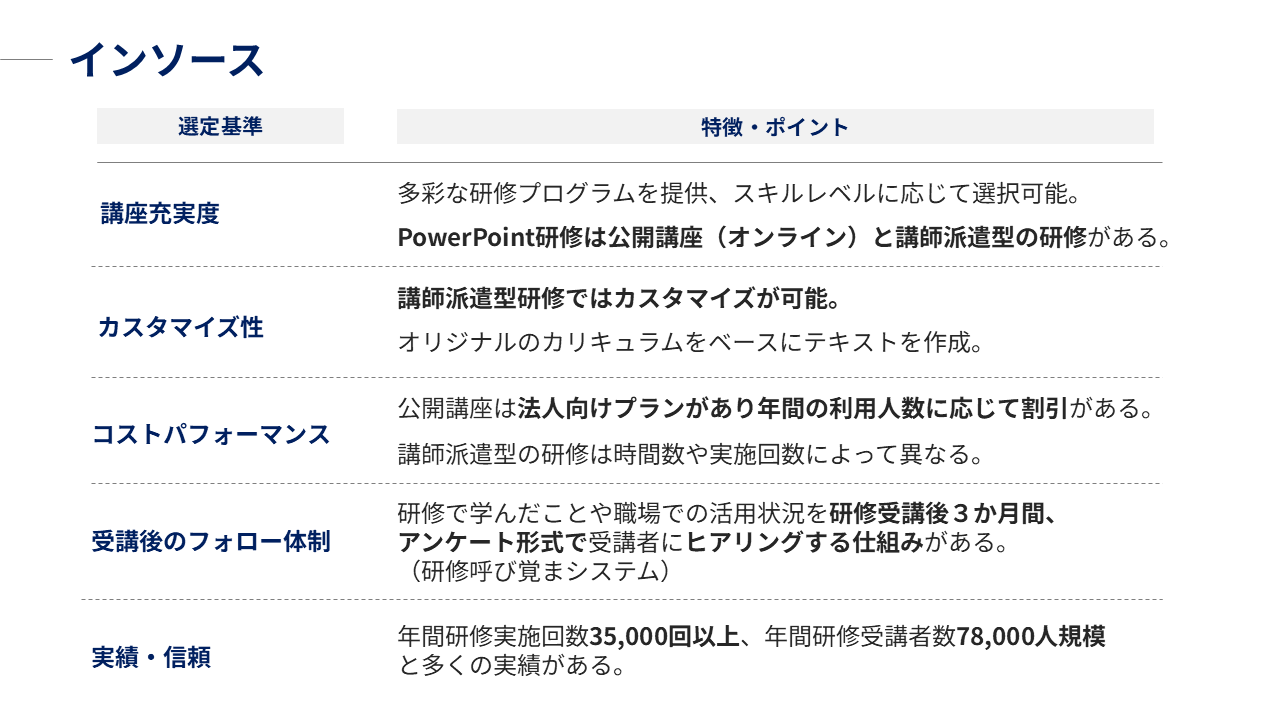 インソース｜研修の特徴