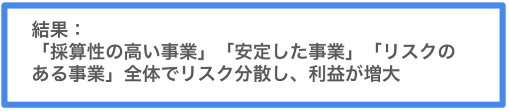 経営戦略_sony結果