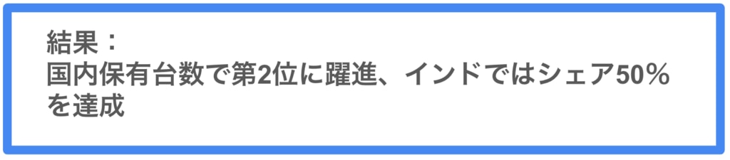 	経営戦略_トヨタ結果