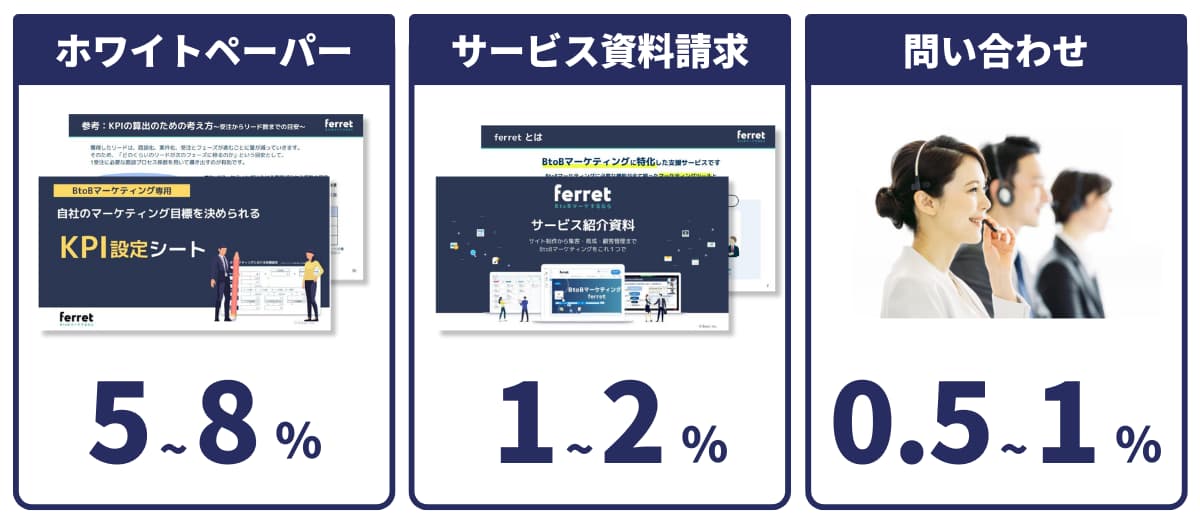 CVRの平均