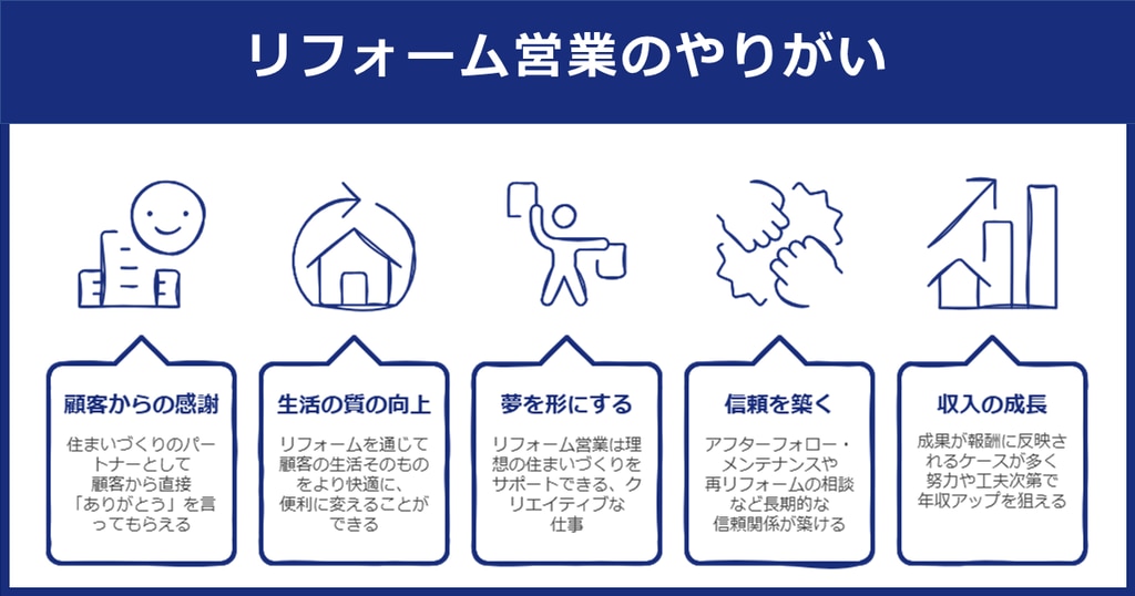 リフォーム営業のやりがい