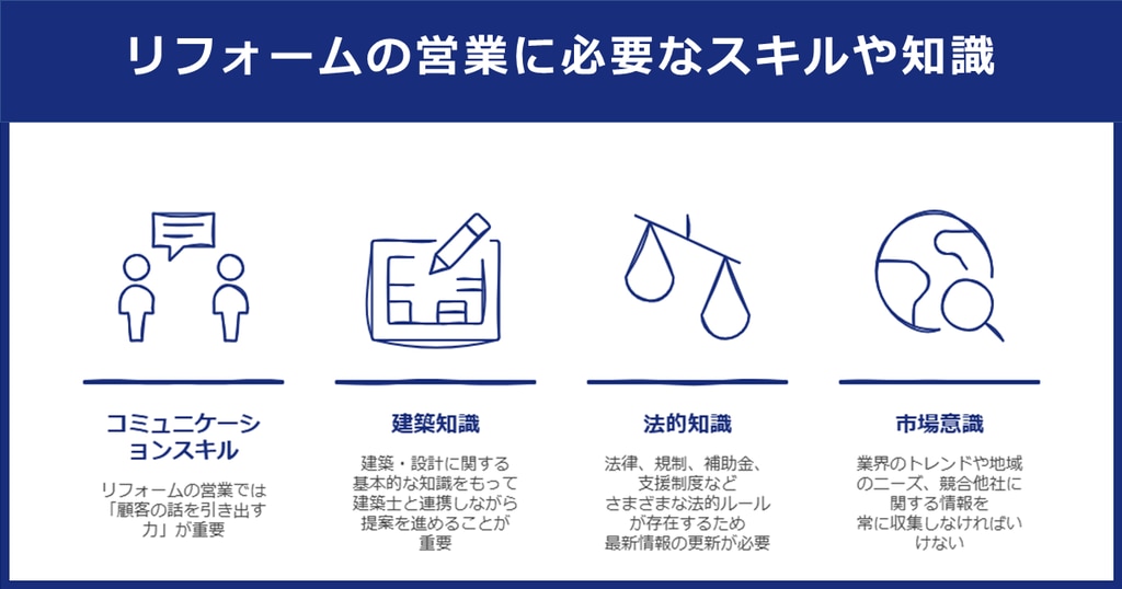 リフォームの営業に必要なスキルや知識