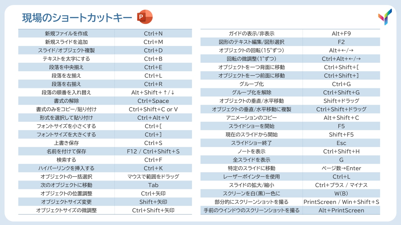 PowerPointショートカットキー