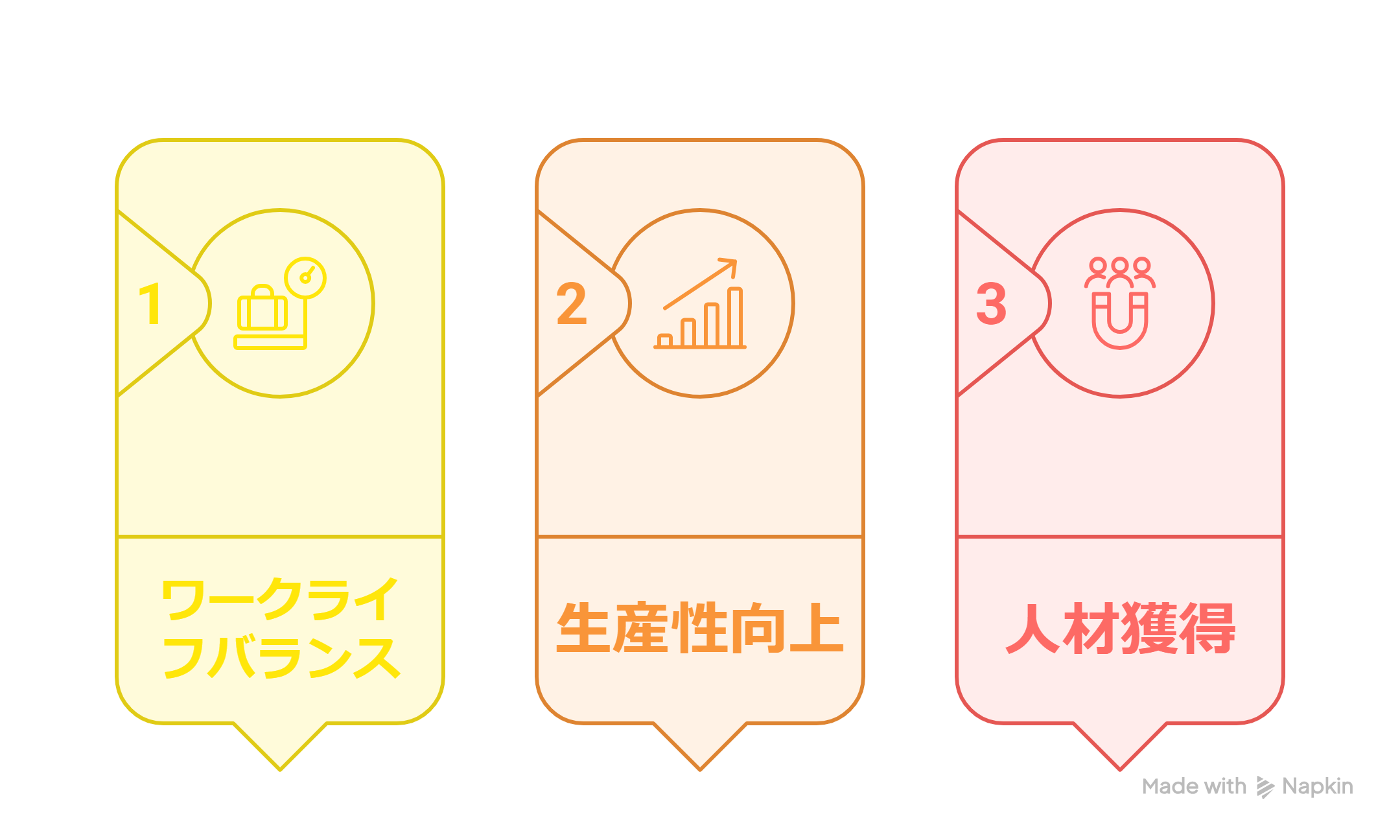 スーパーフレックスメリット