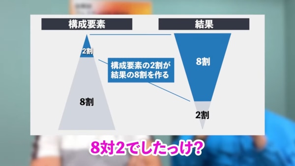 パレートの法則