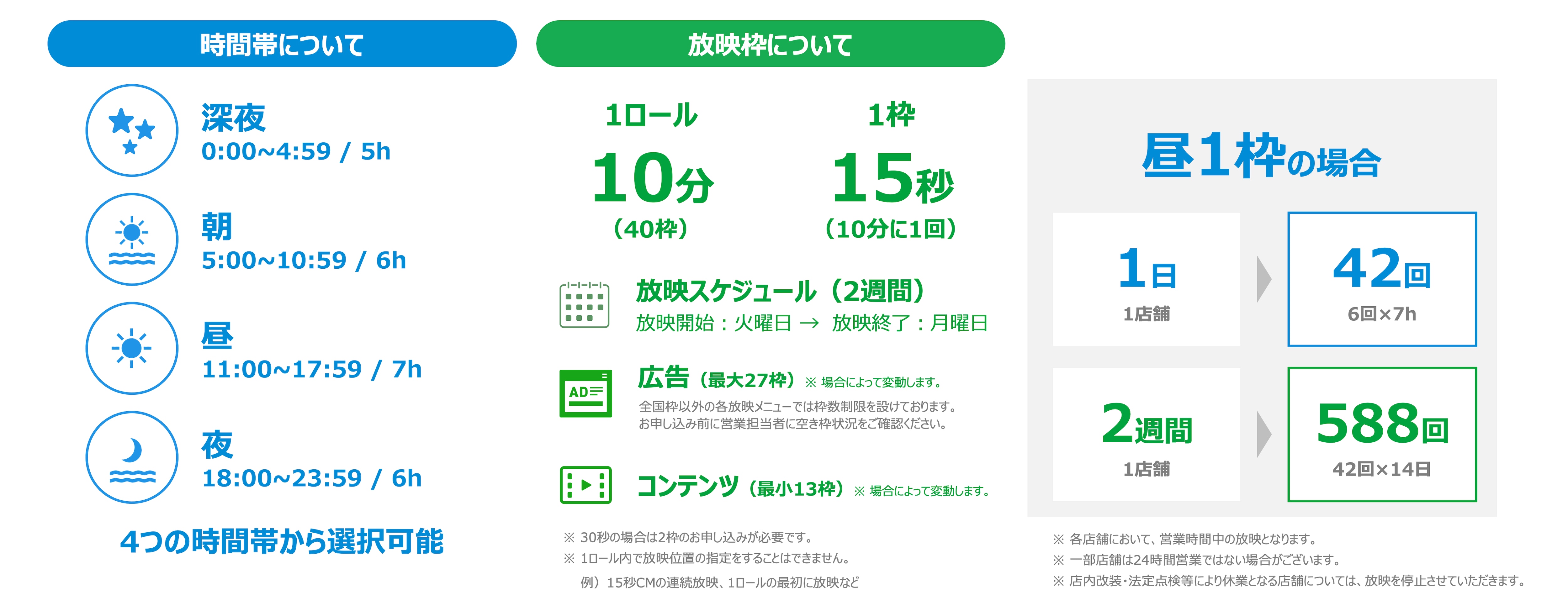 ファミマTV│広告枠の構成