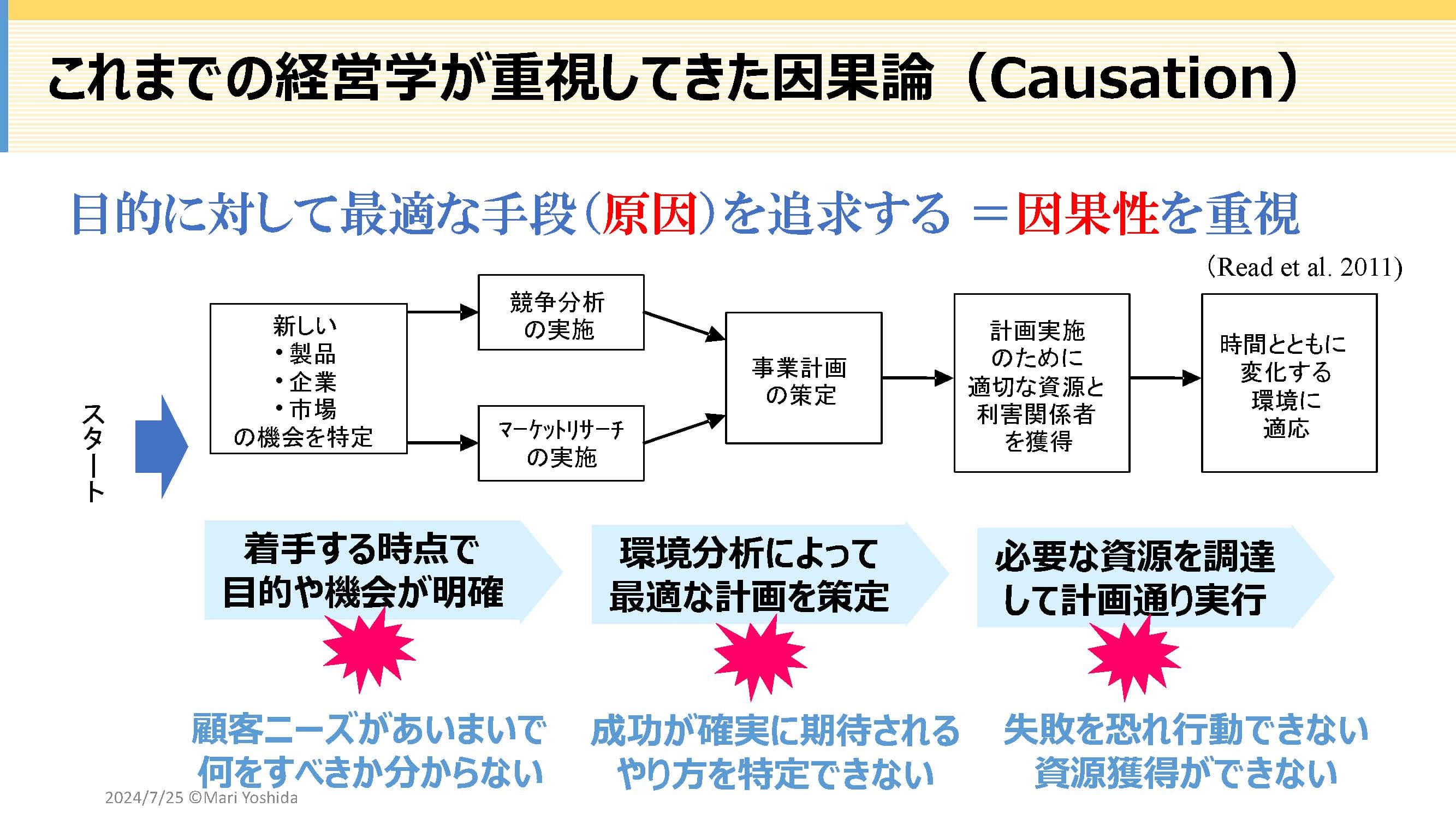 これまでの経営学が重視してきた因果論