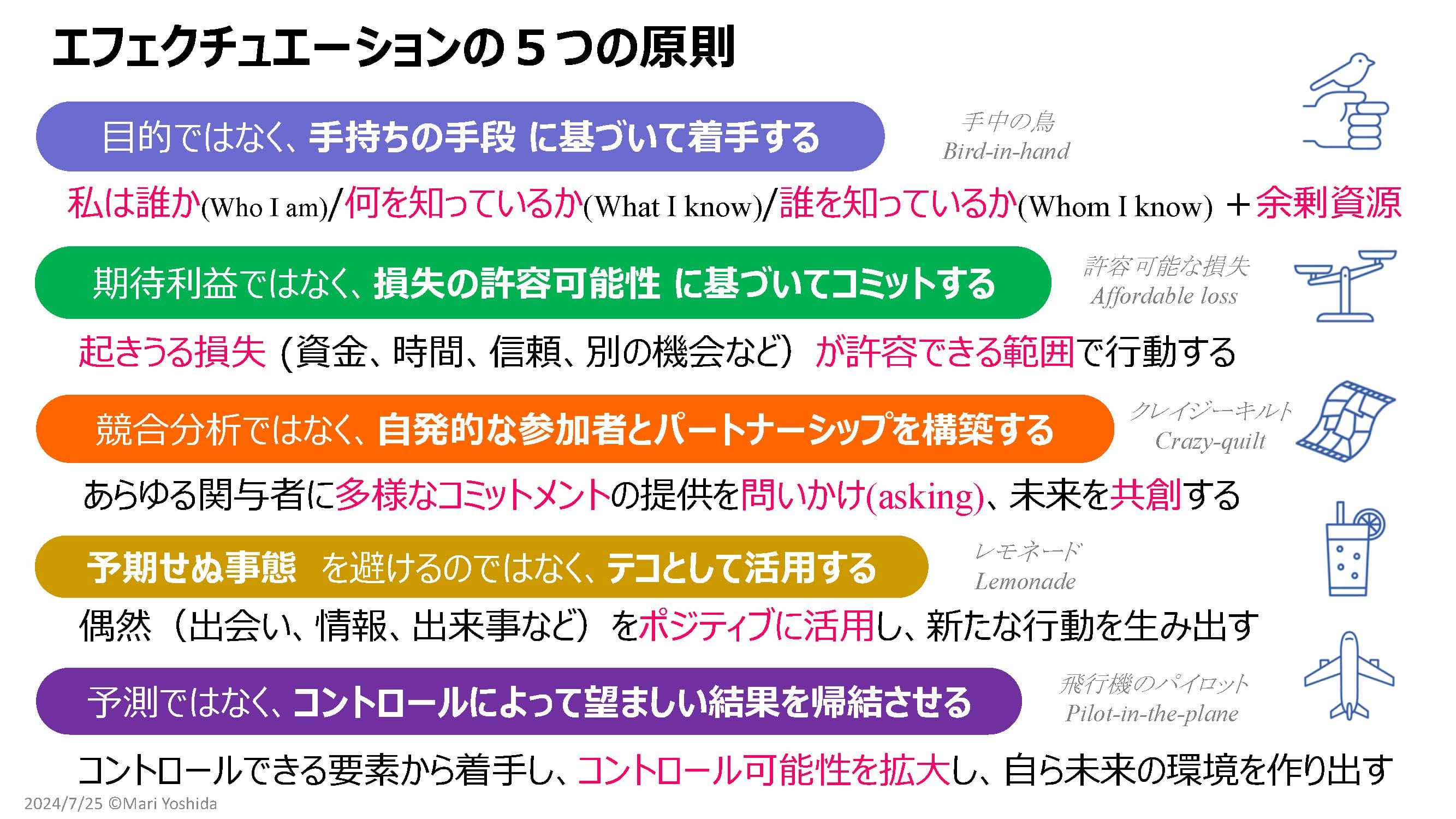 エフェクチュエーションの5つの原則