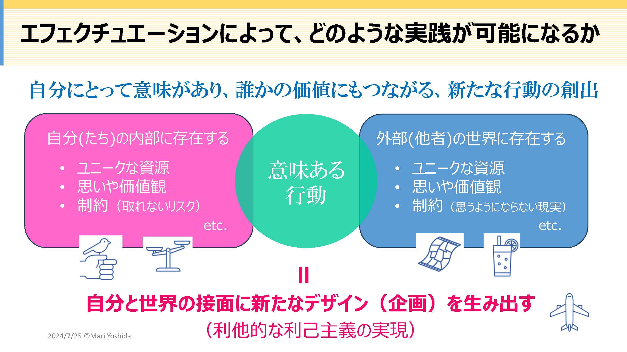 エフェクチュエーションによってどのような実践が可能になるか