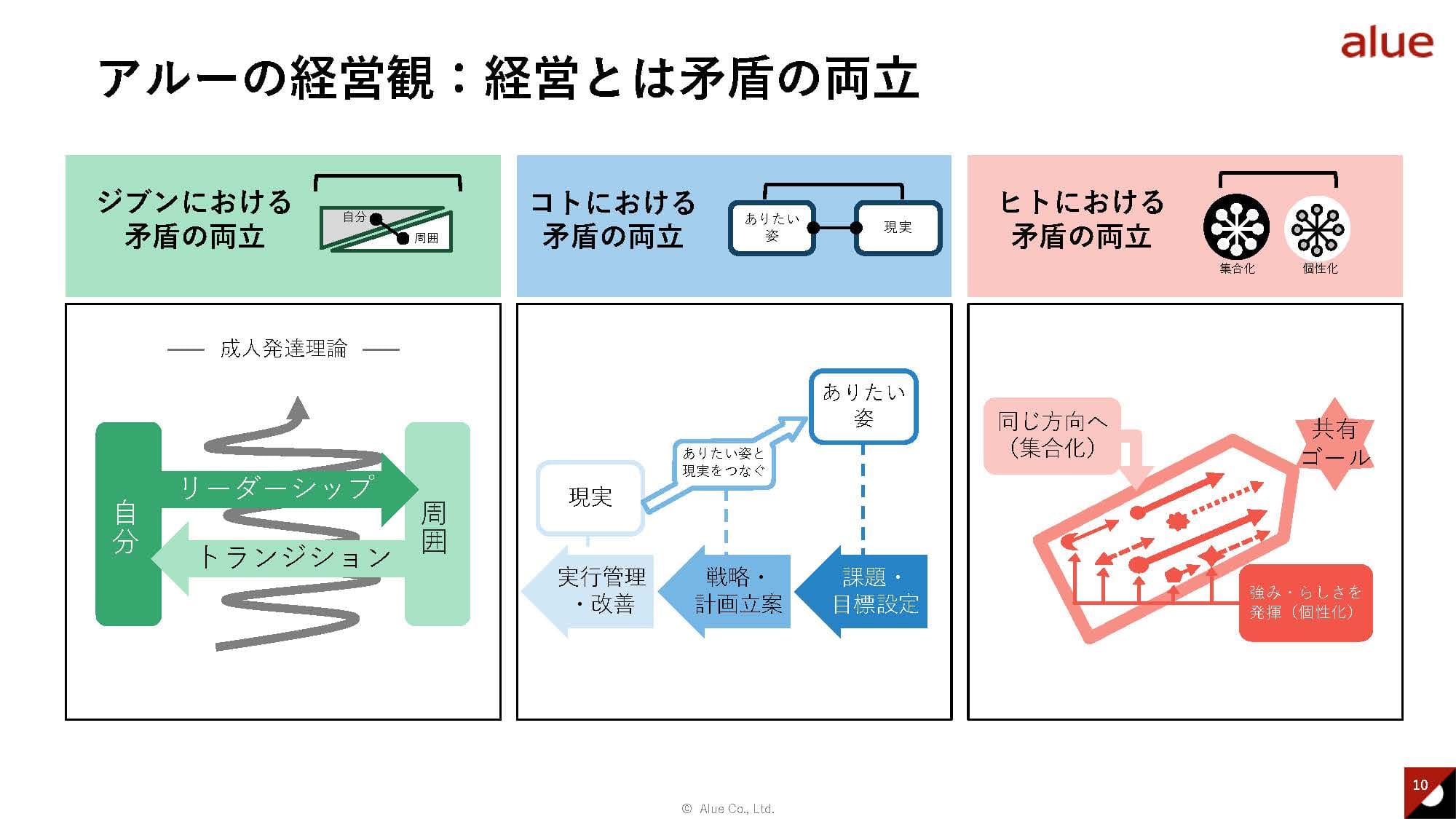 アルーの経営観