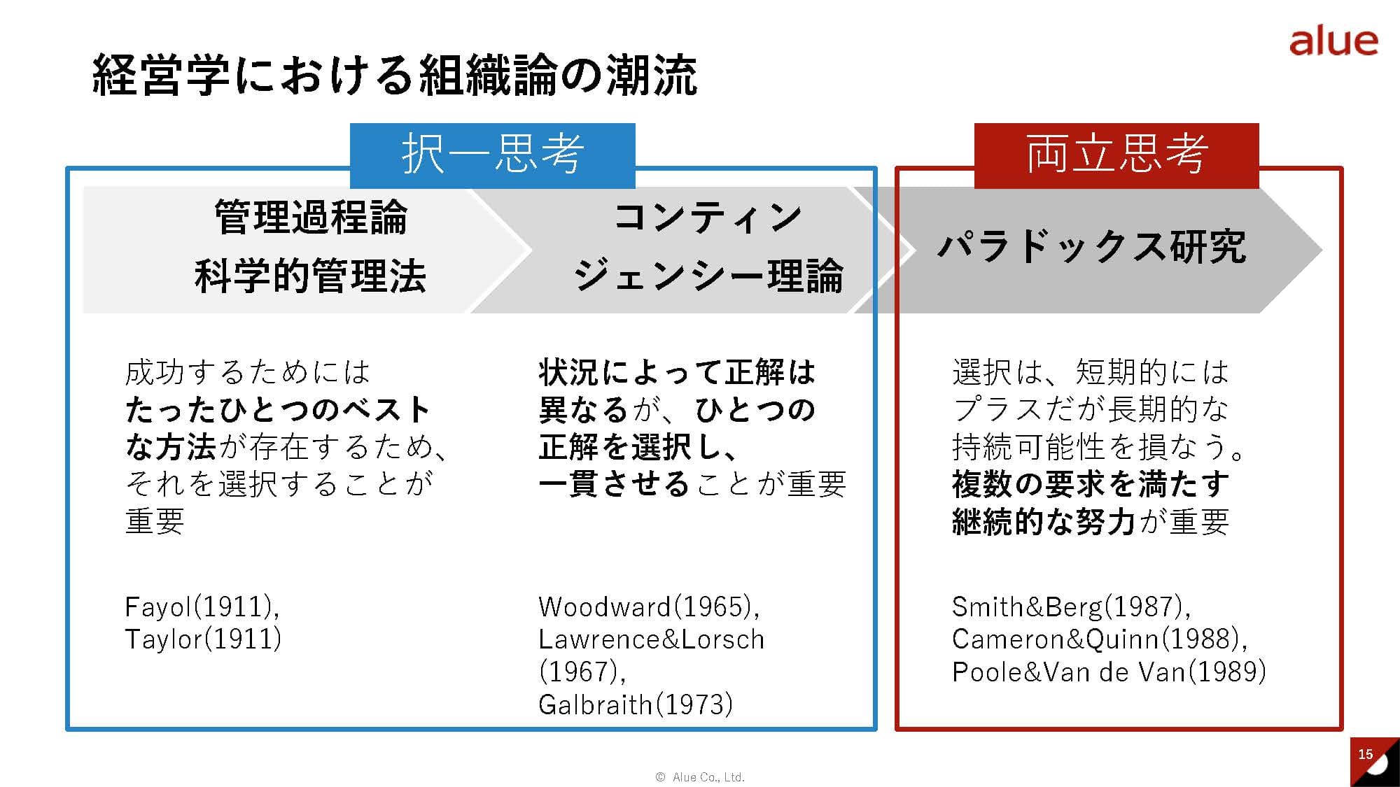 経営学における組織論の潮流