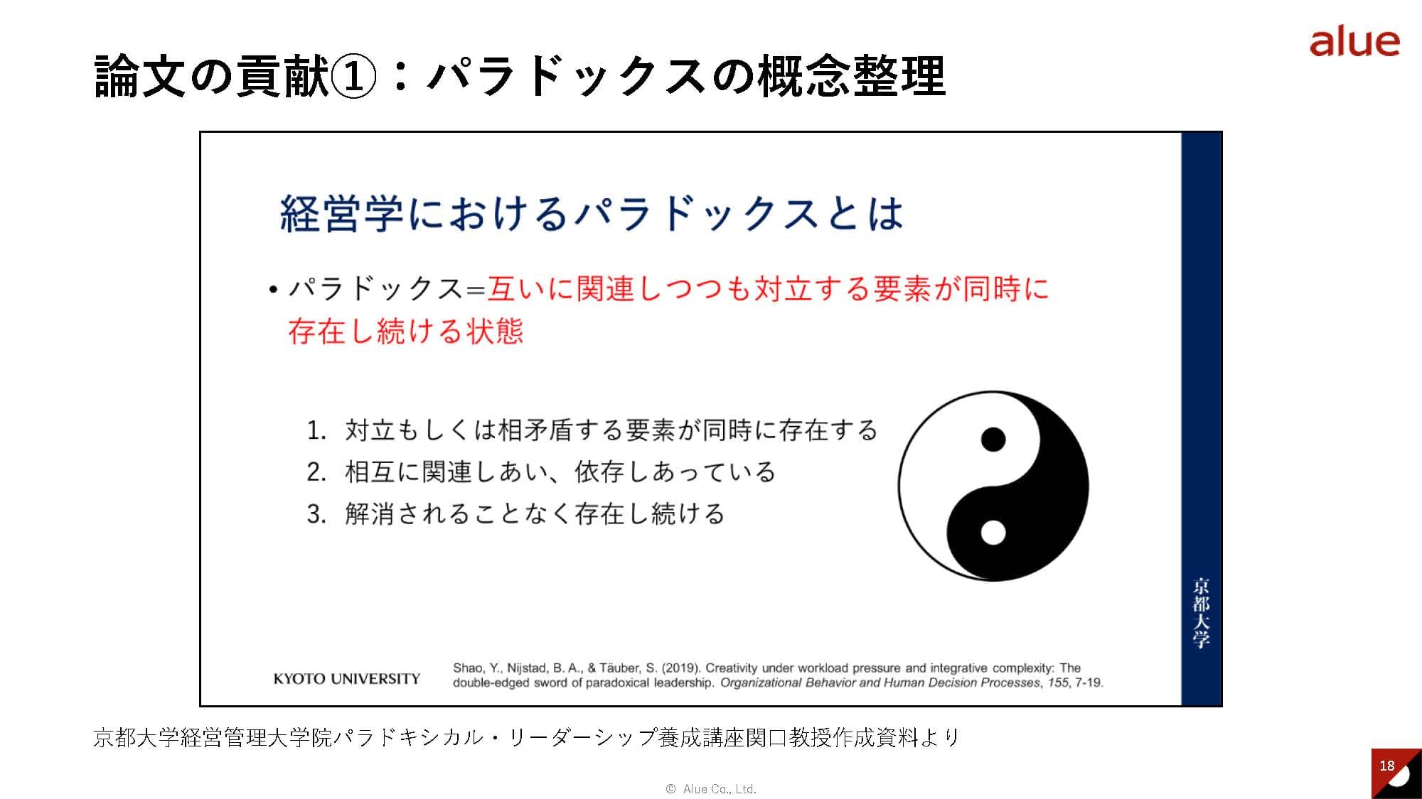 パラドックスの概念整理