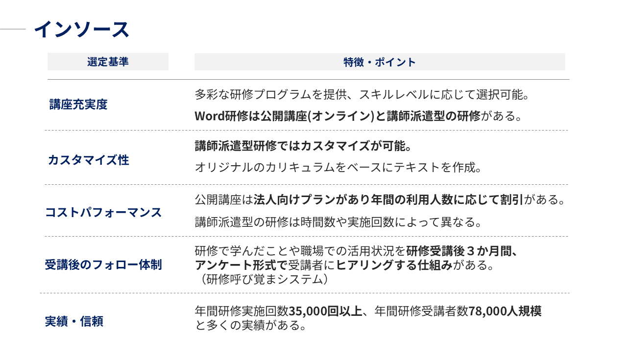 インソース｜研修の特徴