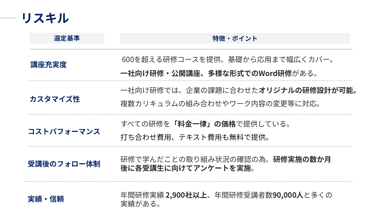 リスキル｜研修の特徴