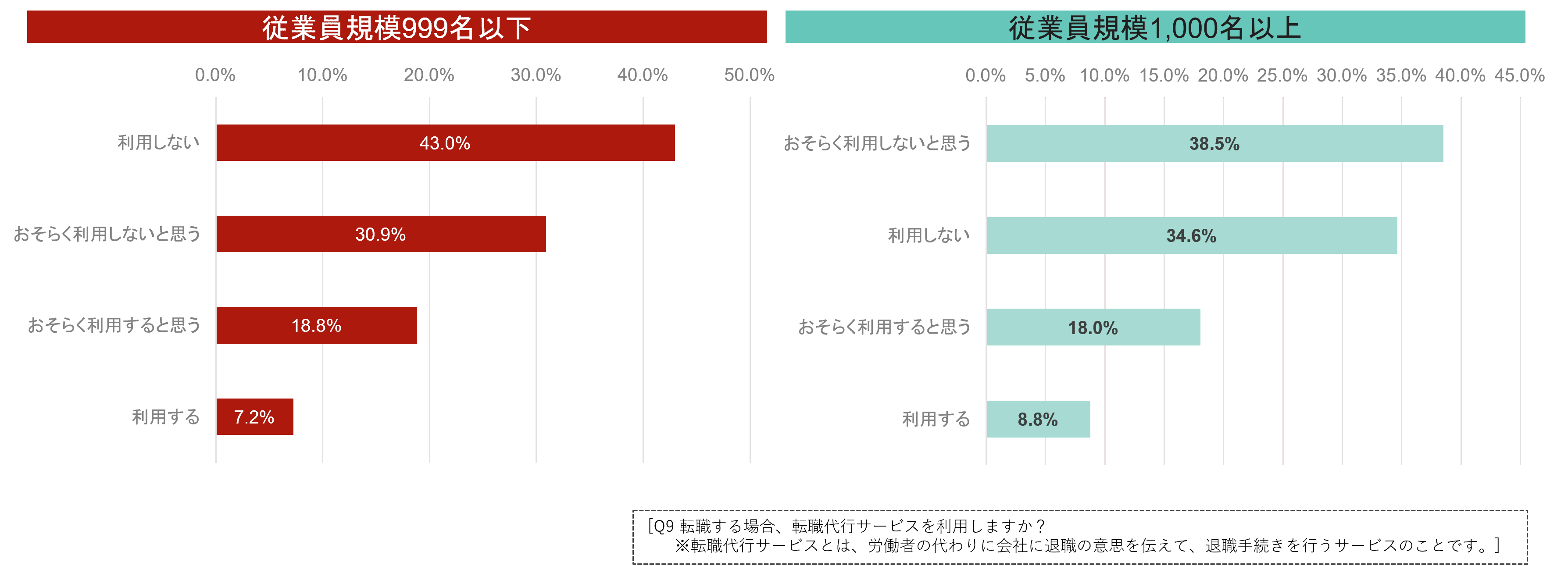 転職する場合、転職代行サービスを利用するか