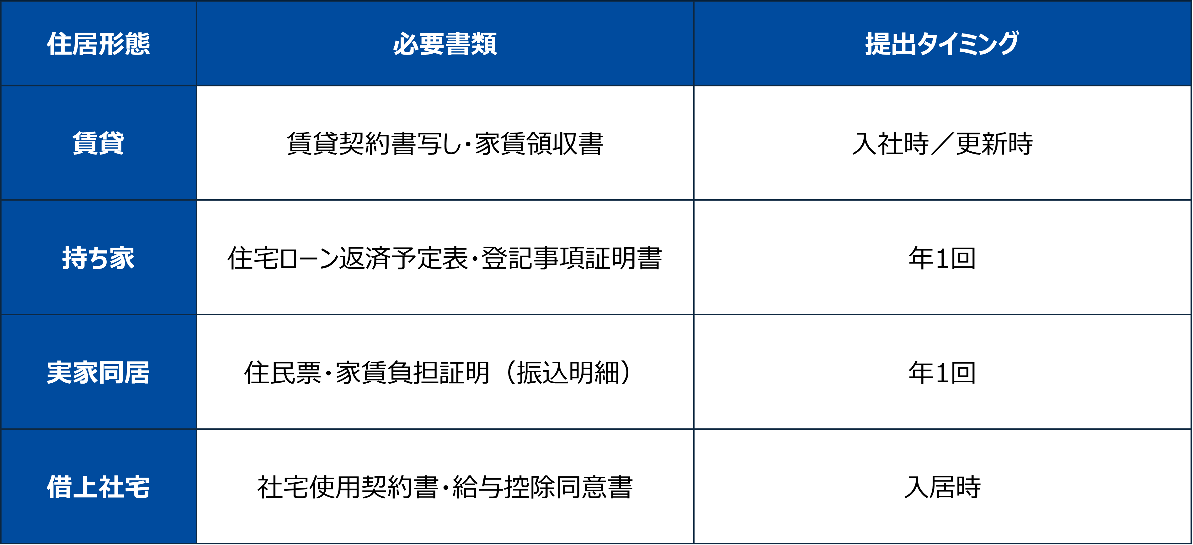 書類マトリックス