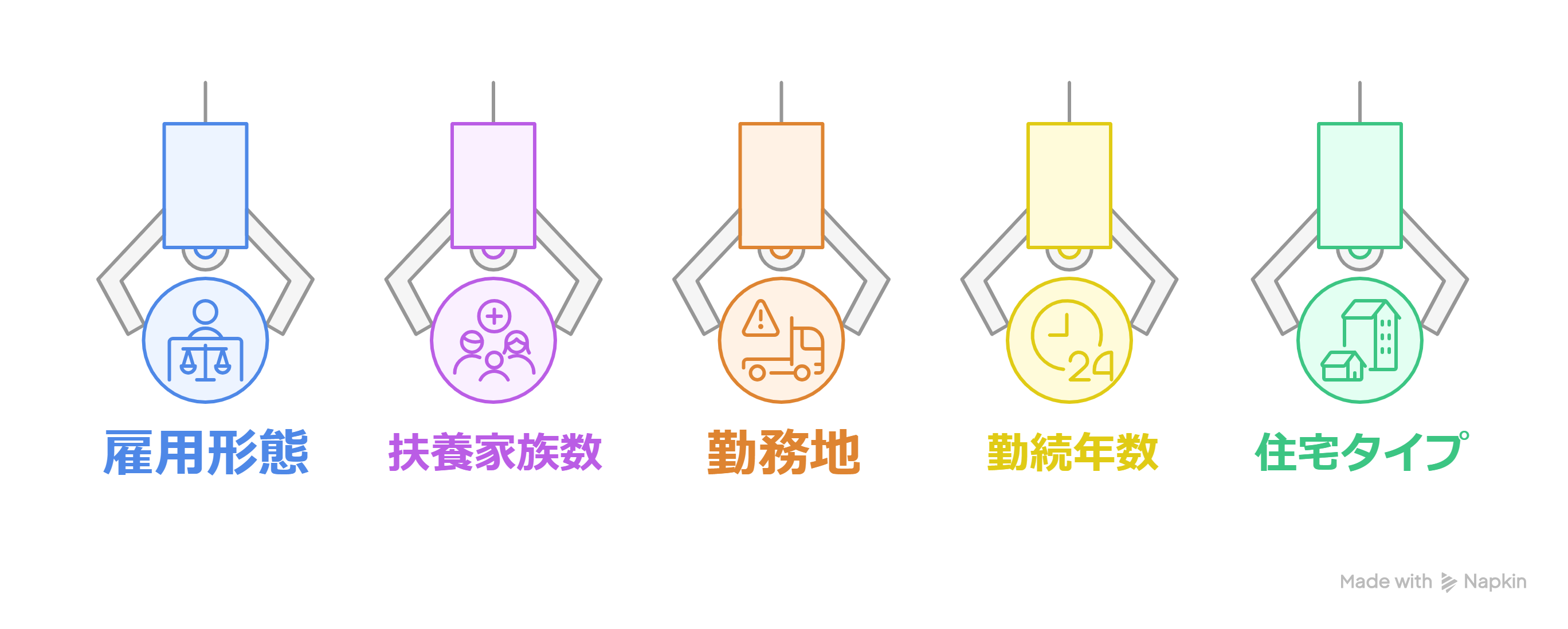 住宅手当条件