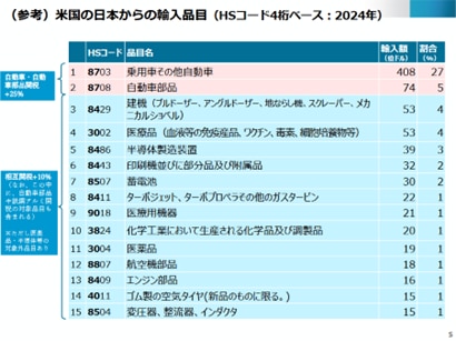 o biani CC803AC002868 関税送料込 相互関税とは?関税との違い・仕組み・トランプ関税をわかり