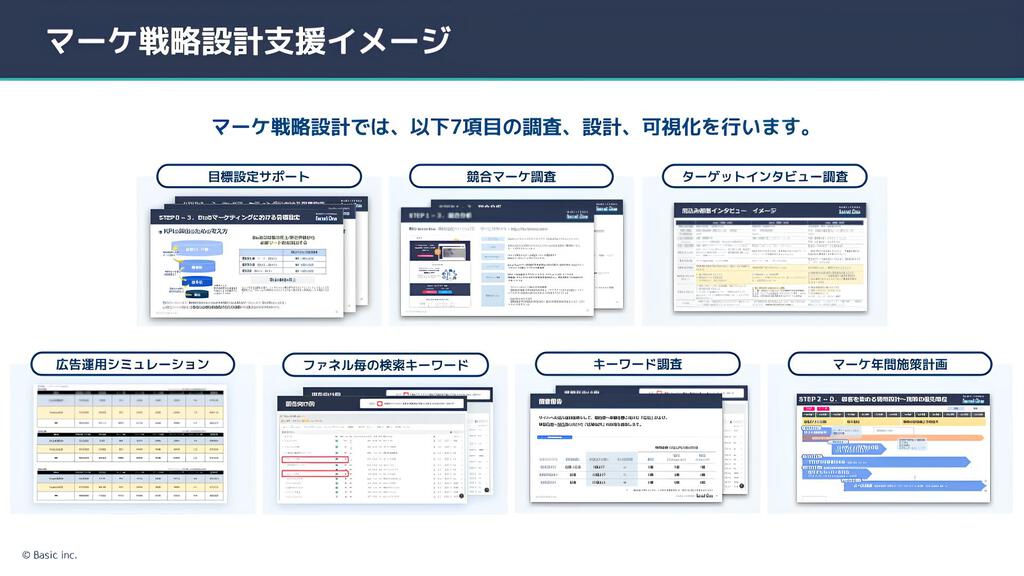 マーケ戦略設計支援イメージ