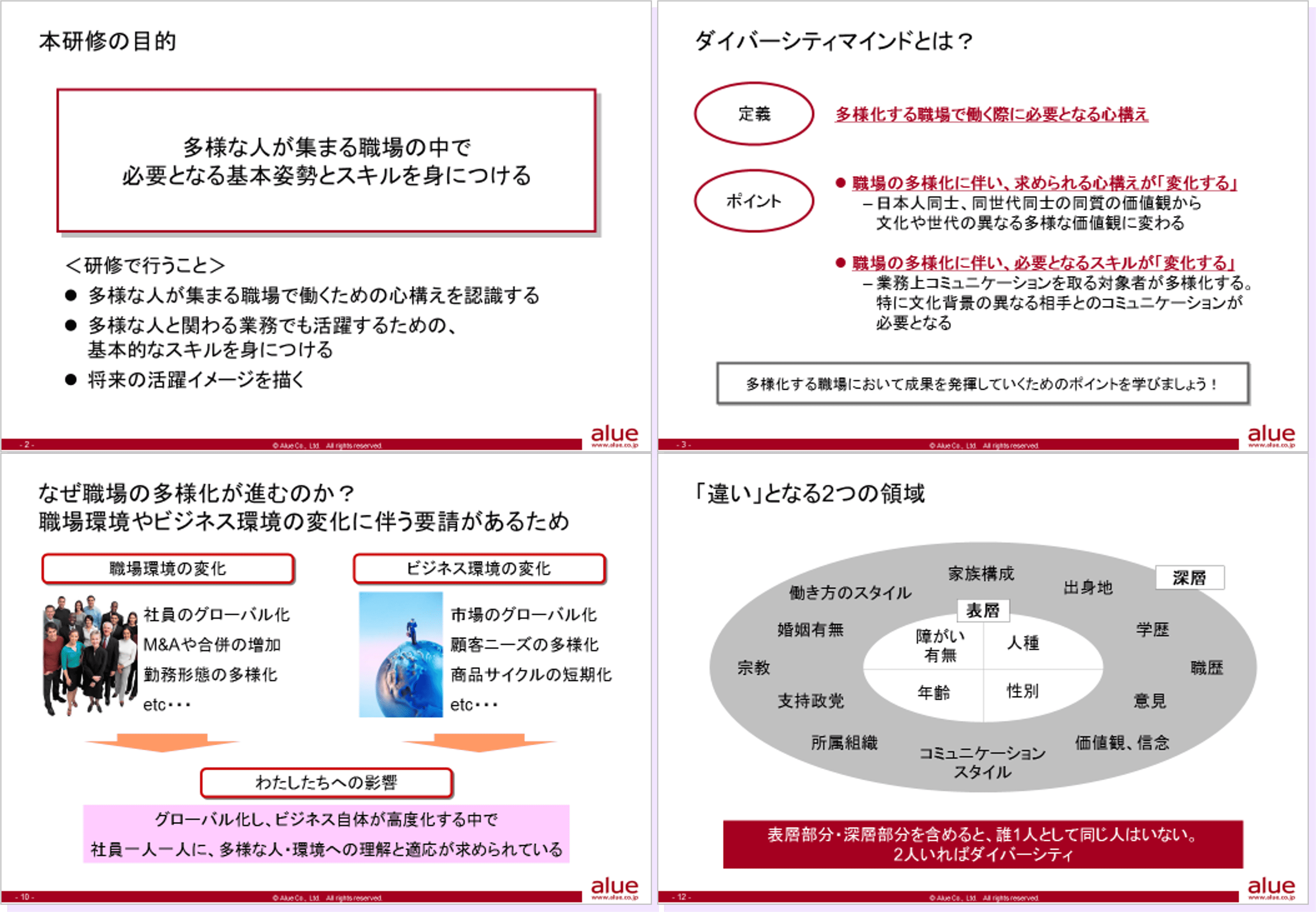 ダイバーシティ研修スライドイメージ①
