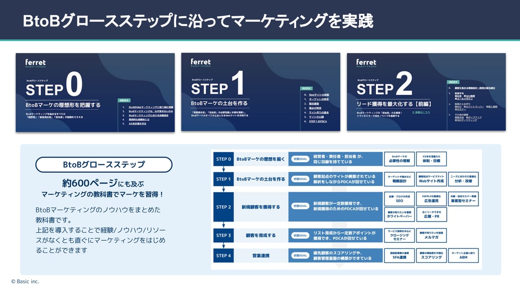 BtoBマーケティンググロースステップ