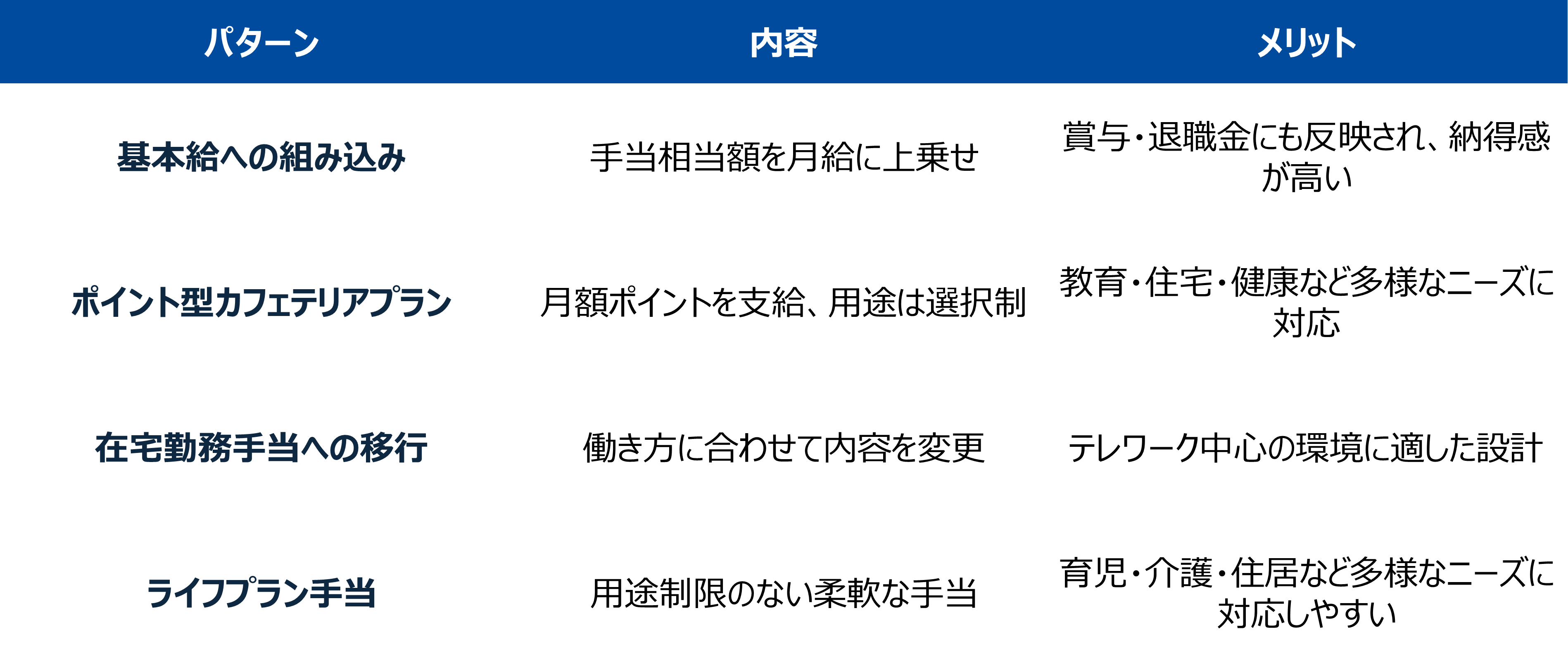 住宅手当代替策