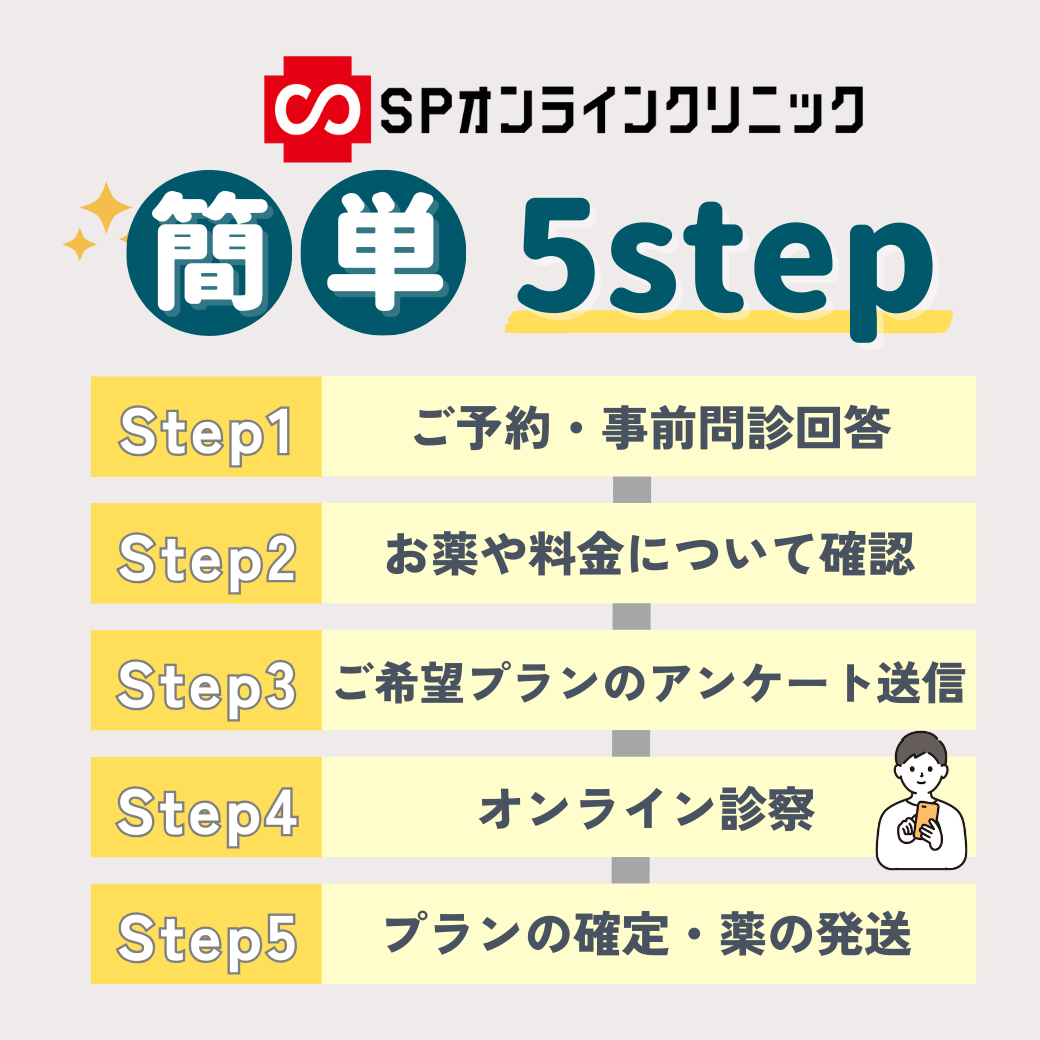 簡単5step