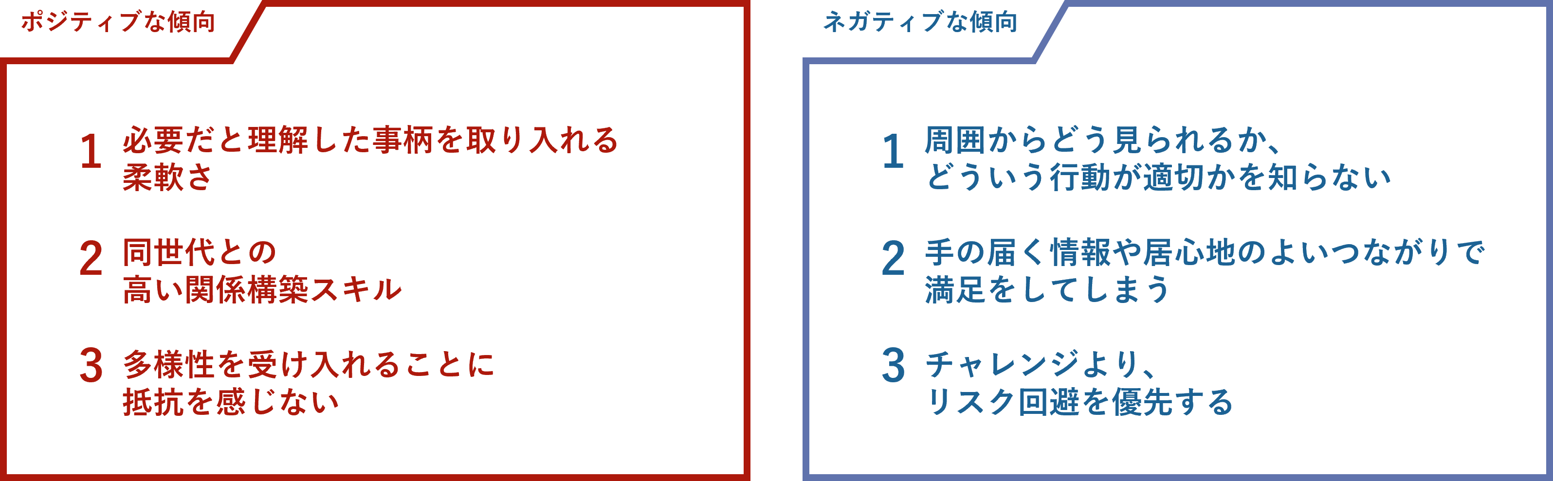 2024年　新入社員の傾向分析