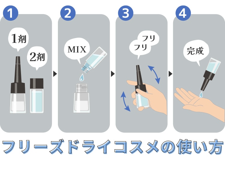 フリーズドライコスメの使い方