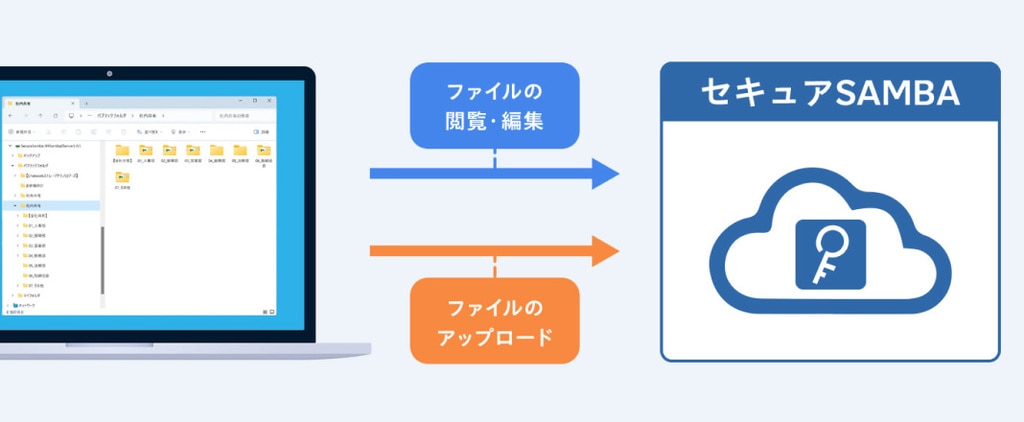 デスクトップ
