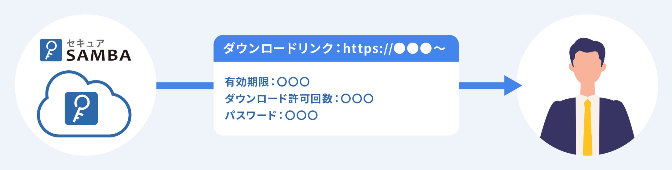 ダウンロードリンクでのファイル転送