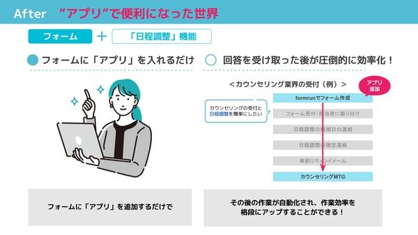 アプリで便利になった世界