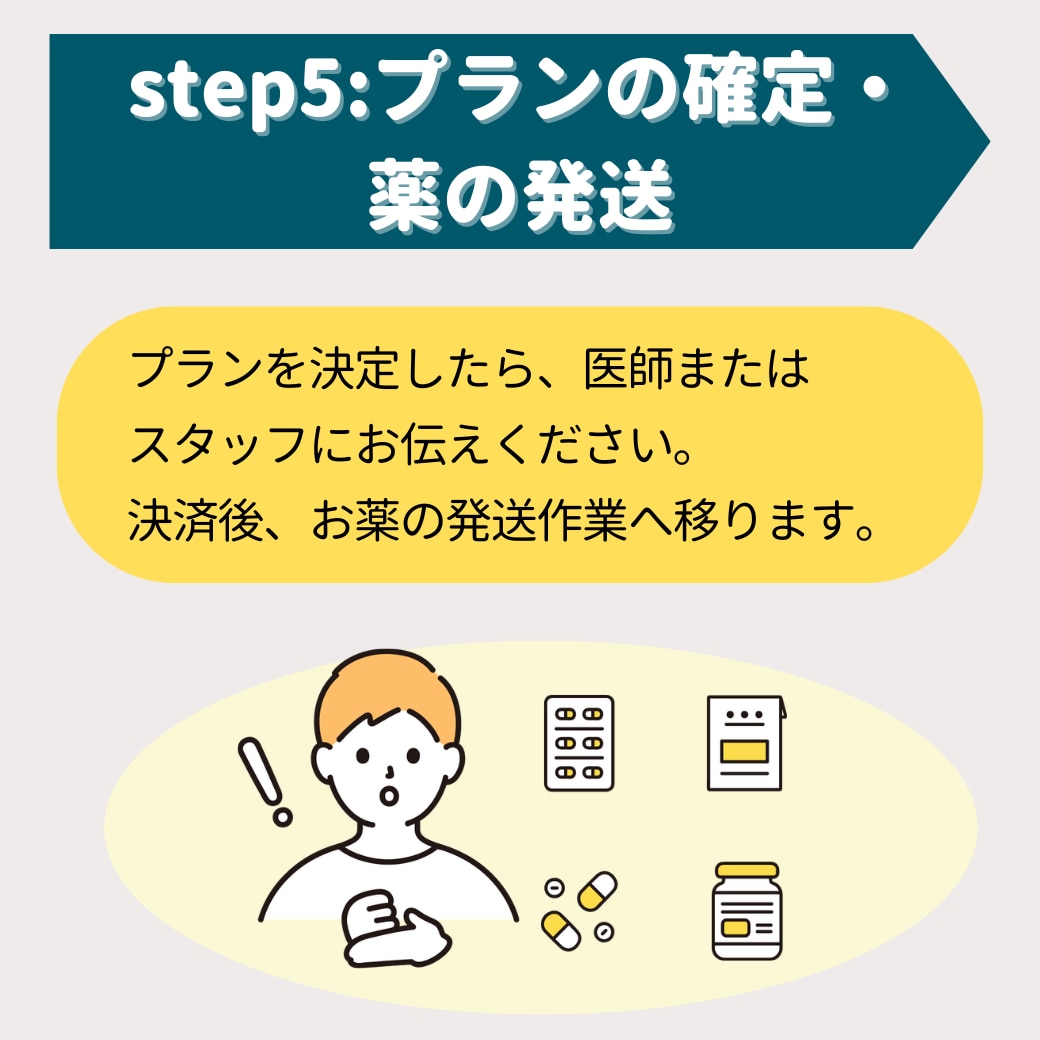 プランの確定と薬の発送