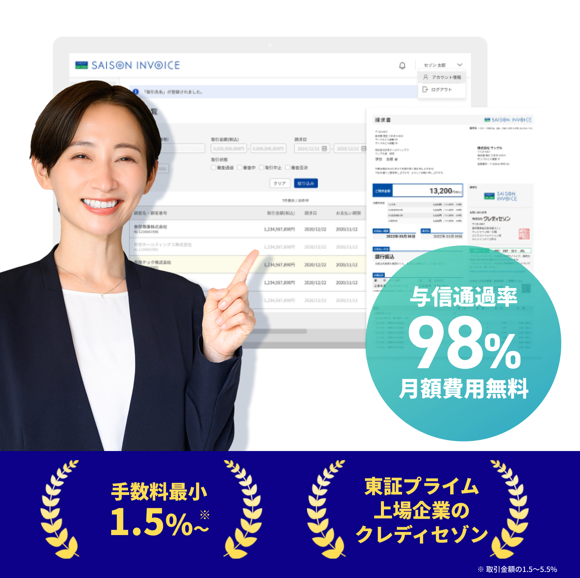 業界最低水準手数料最小0.5%~