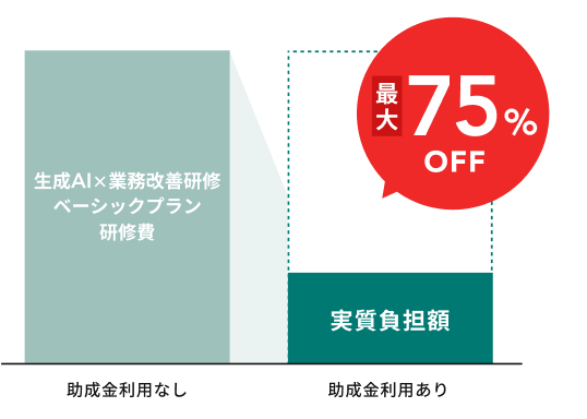 生成AI×業務改善研修ベーシックプラン75%オフ