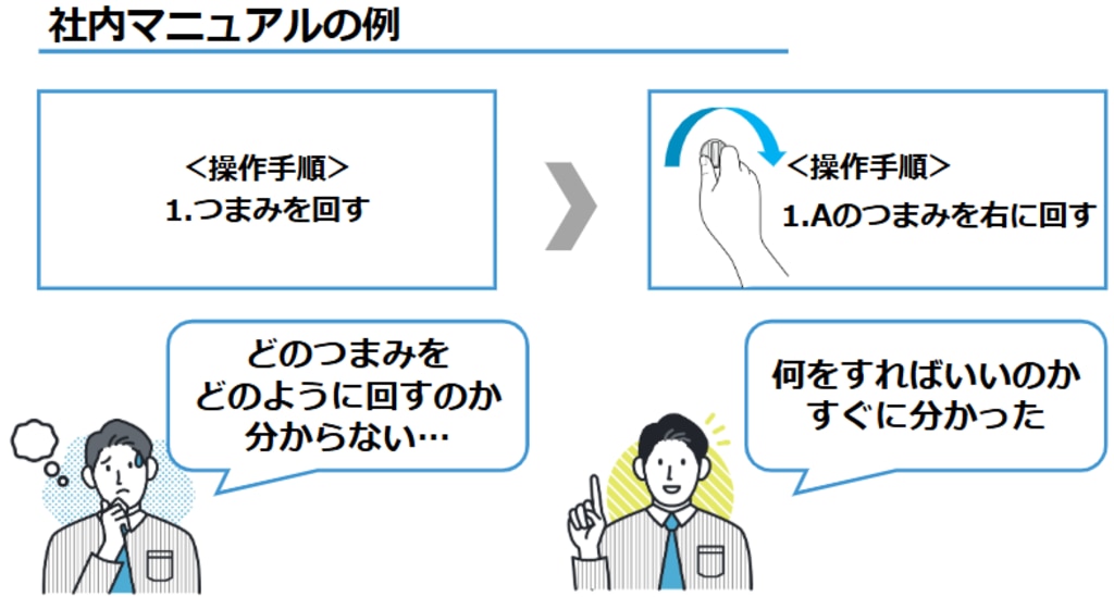 社内マニュアルの例