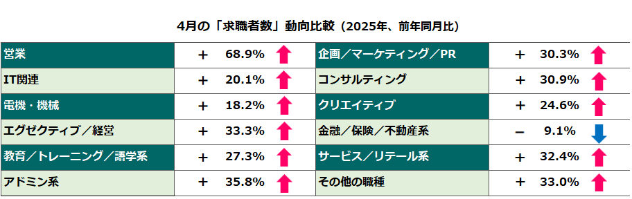前年同月比