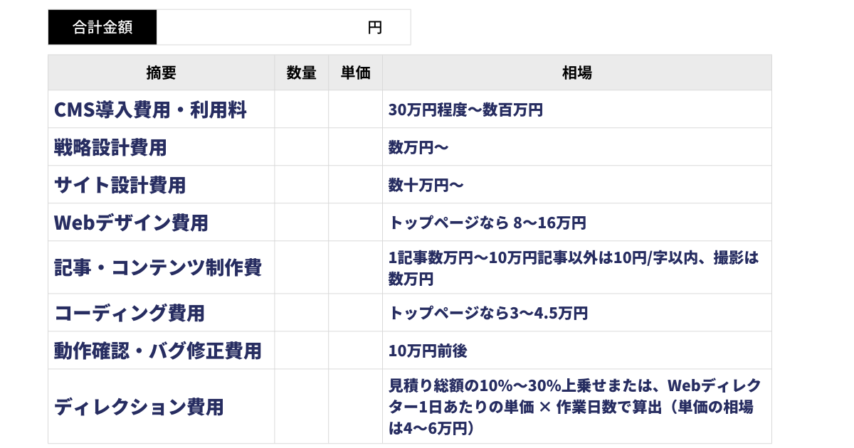 サイトリニューアルの見積書の費用項目と相場