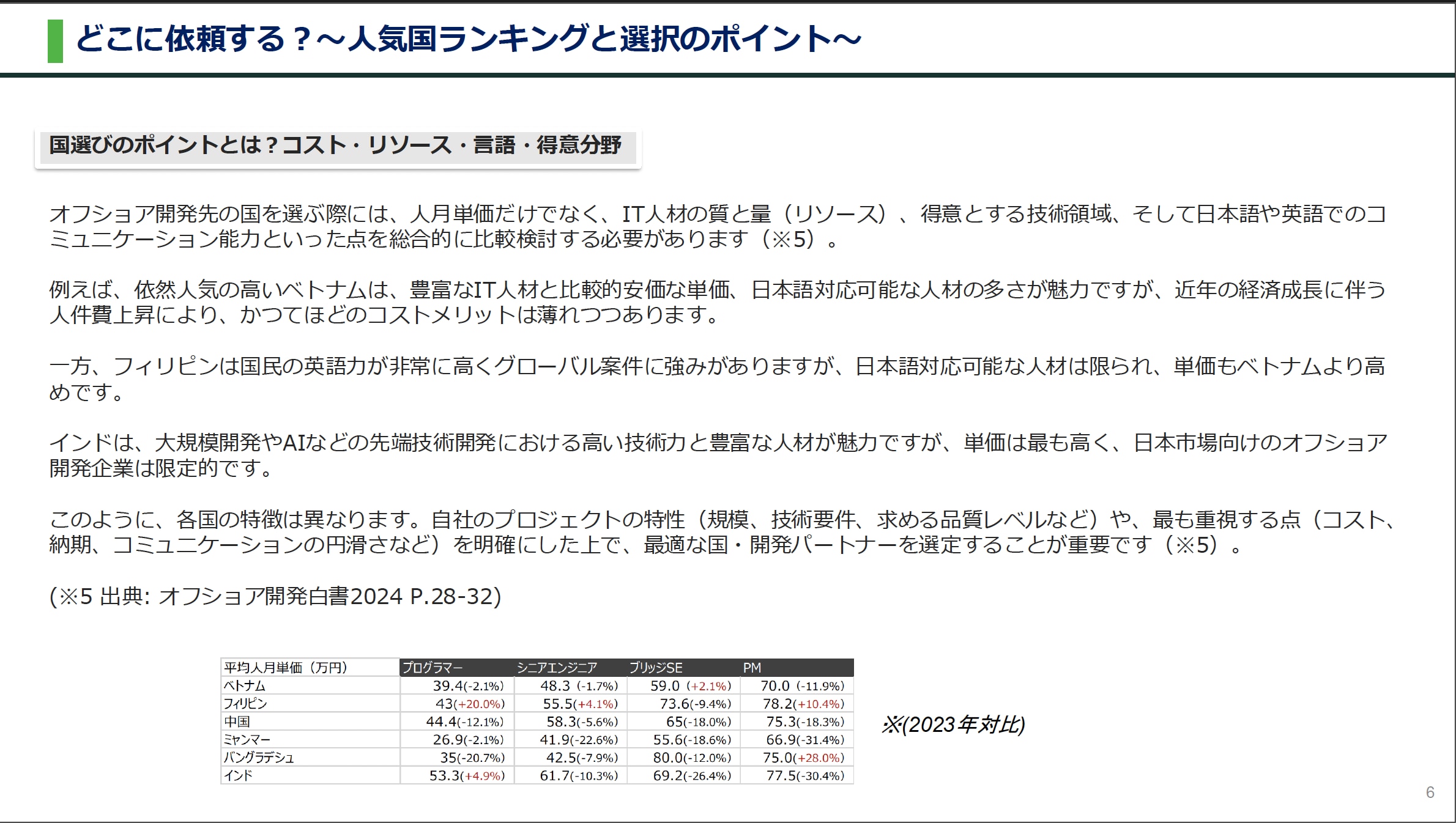 オフショア開発白書サムネ目次