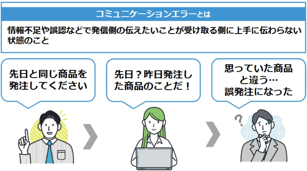 コミュニケーションエラーとは：情報不足や誤認などで発信側の伝えたいことが受け取る側に上手に伝わらない状態のこと