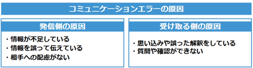 コミュニケーションエラーの原因