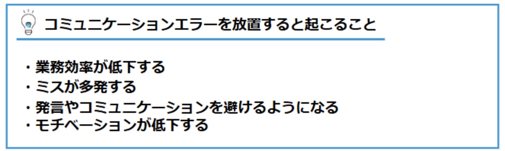 コミュニケーションエラーを放置すると起こること：①業務効率が低下する②ミスが多発する③発言やコミュニケーションを避けるようになる④モチベーションが低下する