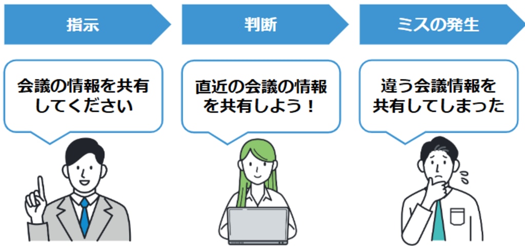 指示⇒判断⇒ミスの発生
