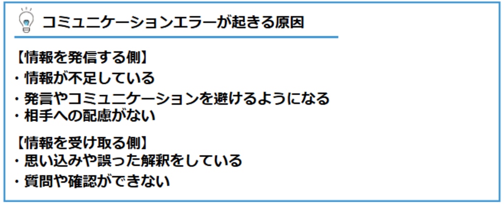 コミュニケーションエラーの原因：①発信側の原因（情報が不足している、情報を誤って伝えている、相手への配慮がない）②受け取る側の原因（思い込みや誤った解釈をしている、質問や確認ができない）