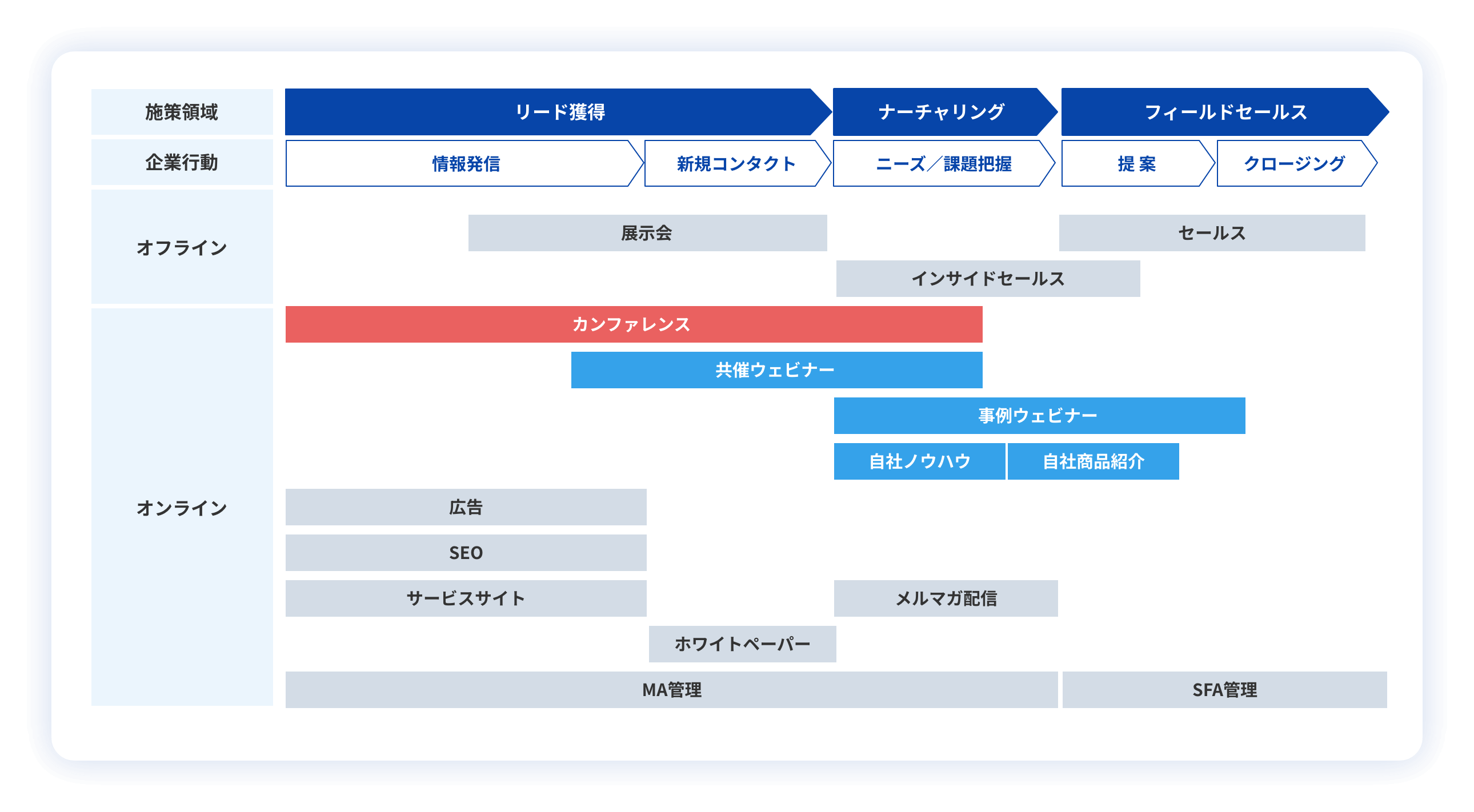 カンファレンスの役割