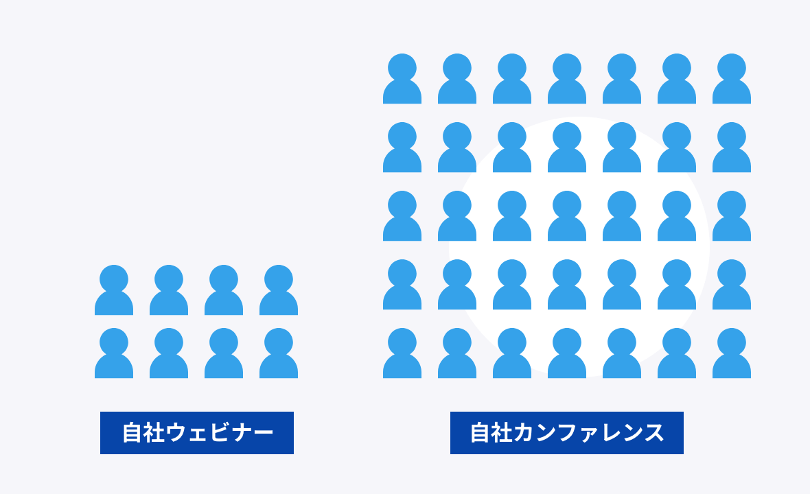 自社ウェビナーとカンファレンス