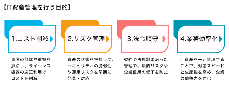 IT資産管理を行う目的